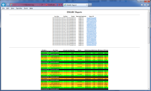 DMARC Report Sample